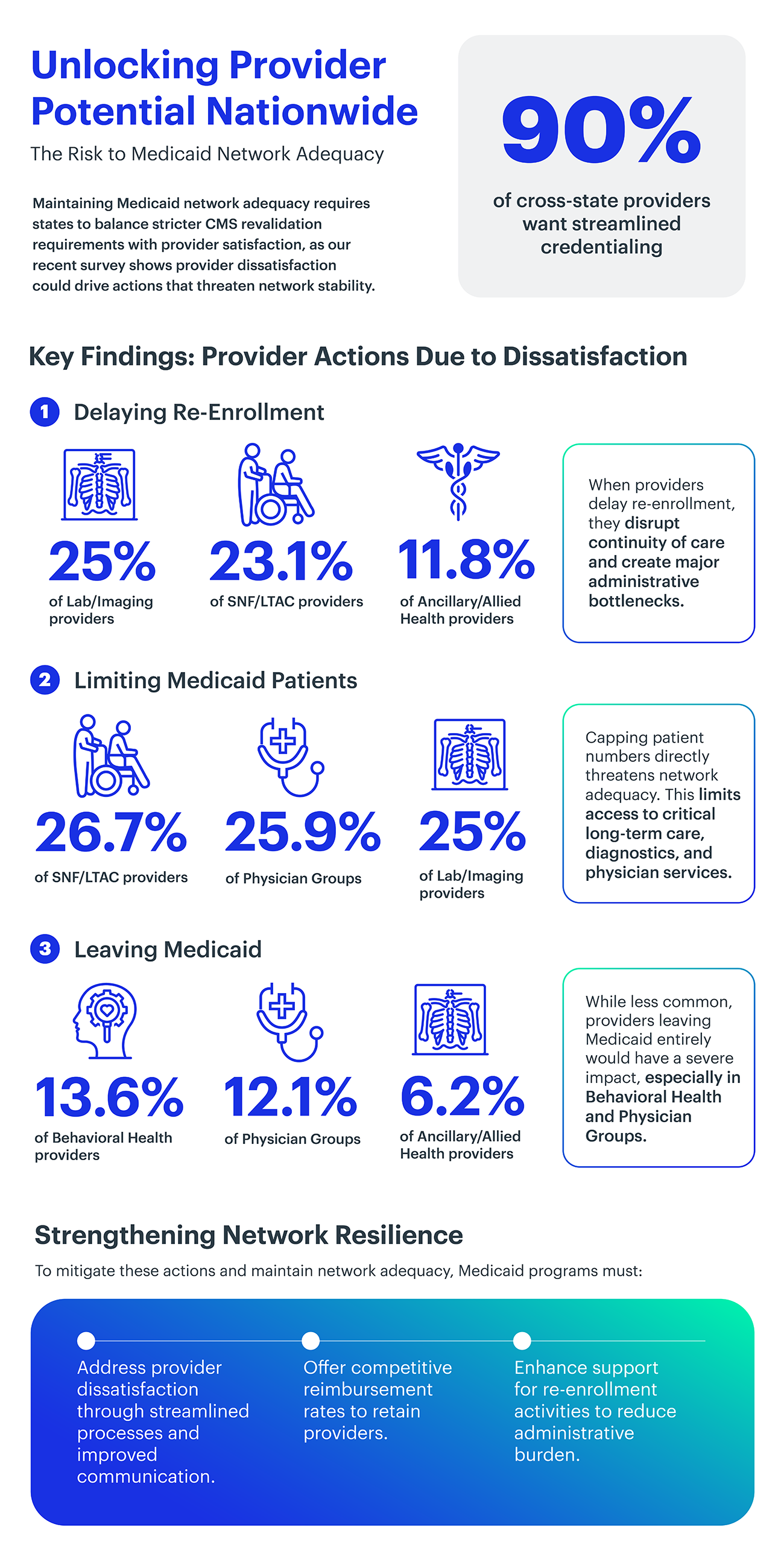How States Can Improve Medicaid Provider Satisfaction Infograhic
